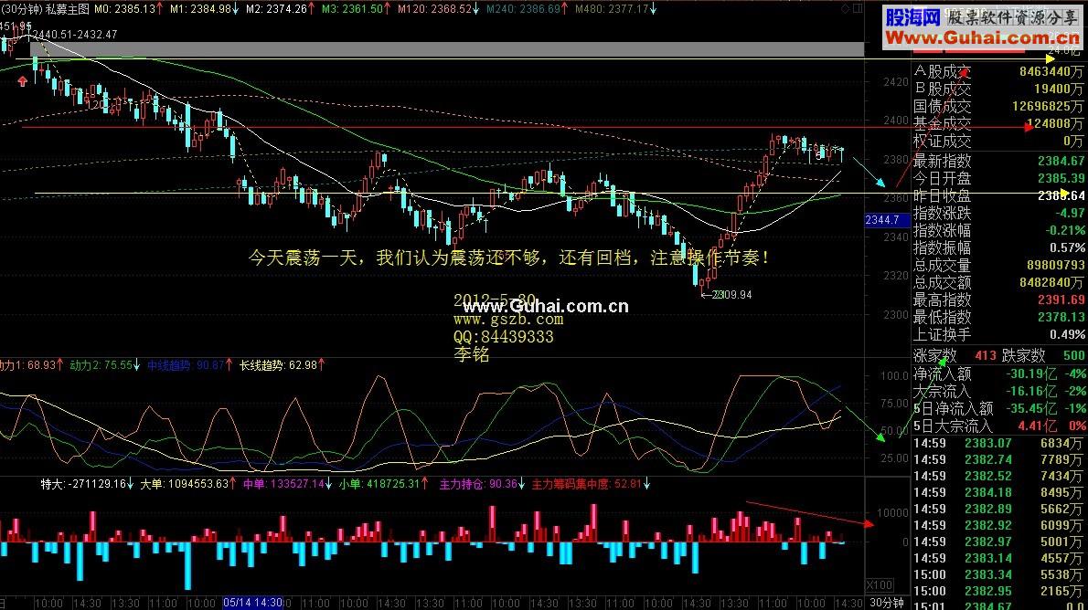 2012-5-30大盘图解 