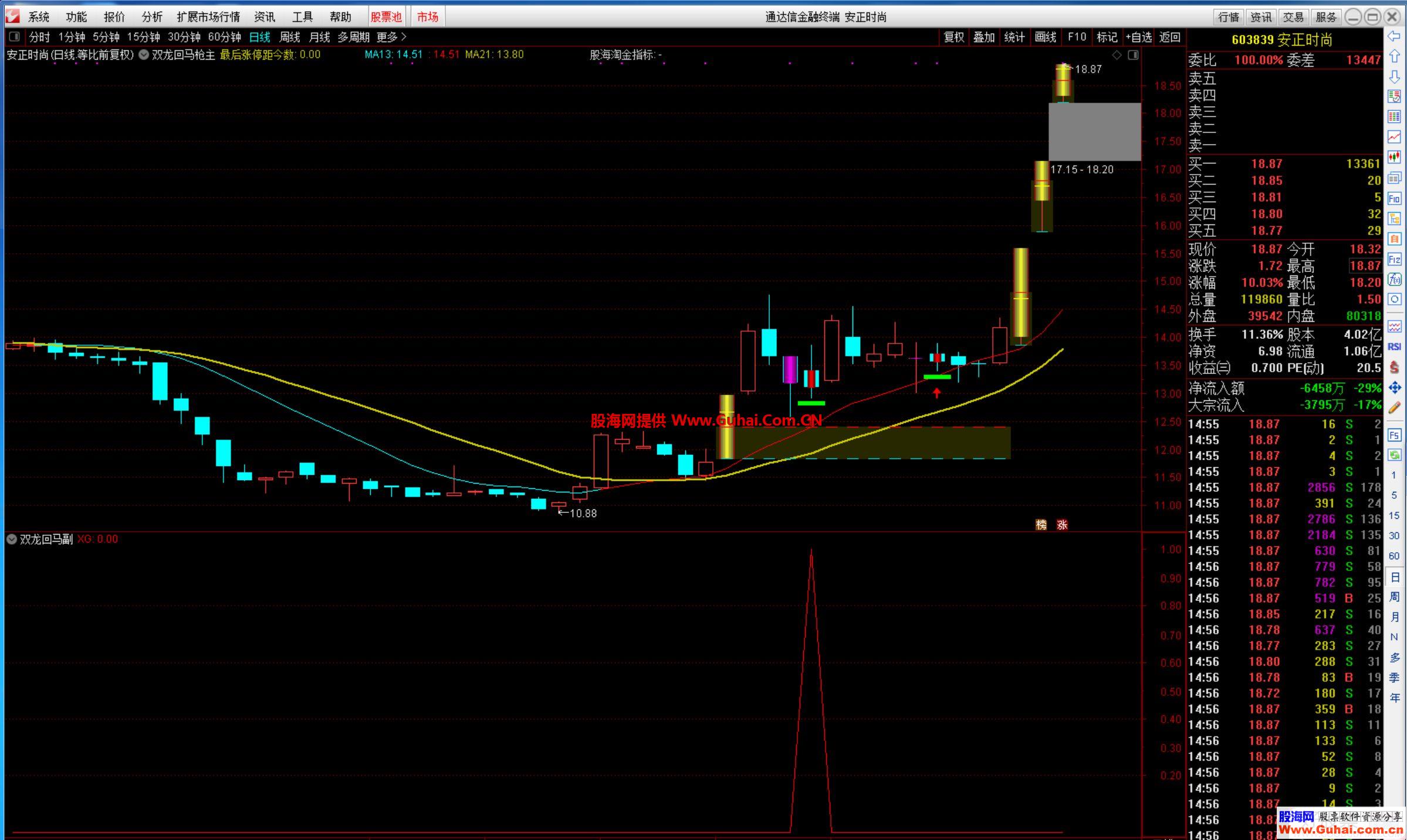 通达信双龙回马指标 抓强势票涨停回马枪