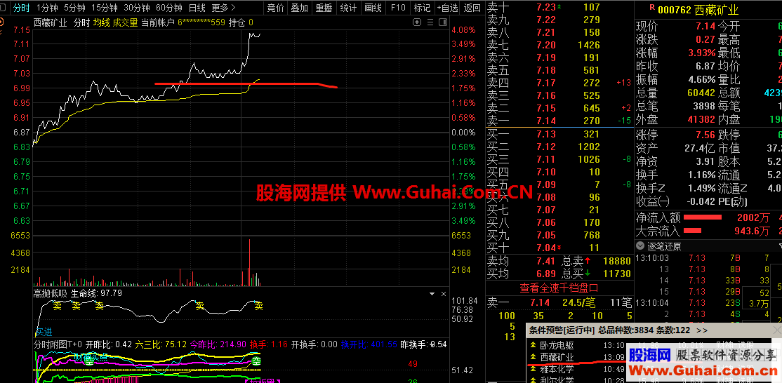 通达信财神到选股预警指标加密