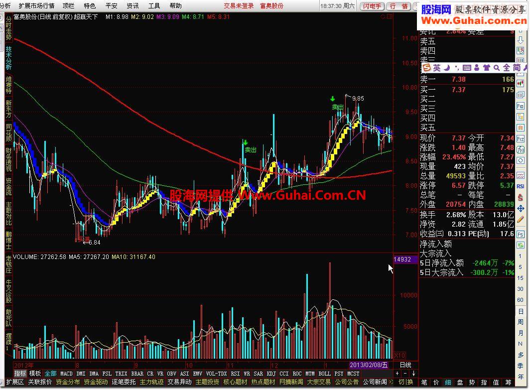 通达信超赢天下主图指标公式及选股公式