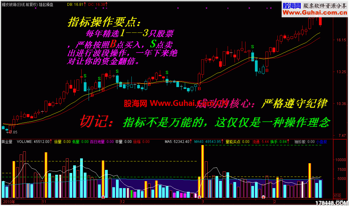 通达信资金翻倍主图指标公式无未来