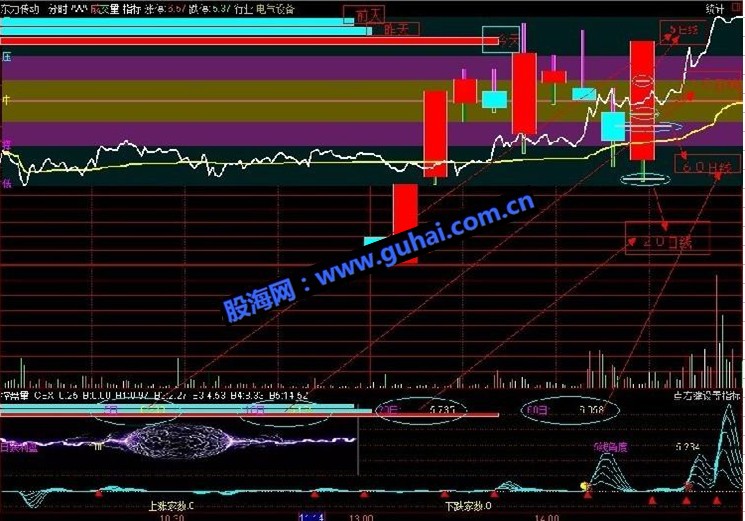 通达信黄金分时量价k-分割+10天k+阴阳量的分时主图升级版