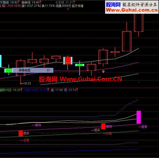 通达信首发精品系列之：金牌操作副图源码