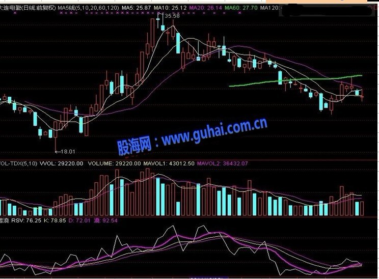通达信百万波段操盘源码图