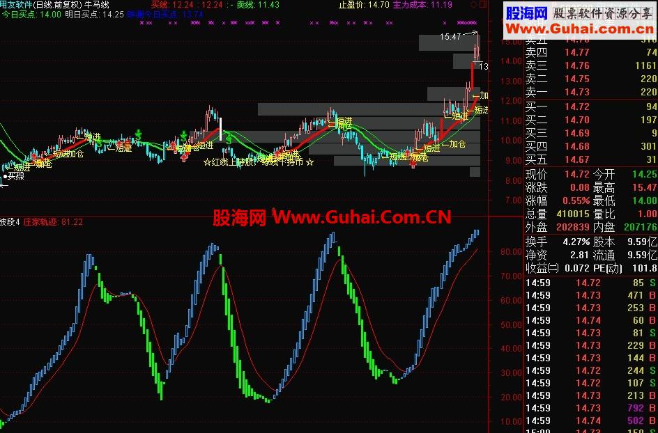 通达信波段买卖副图公式，一目了然