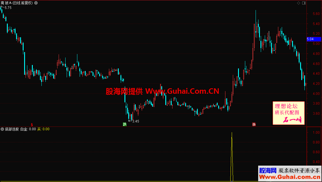 底部选股（源码 副图/选股 通达信）