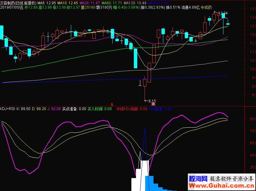 通达信KDJ+RSI副图指标公式源码