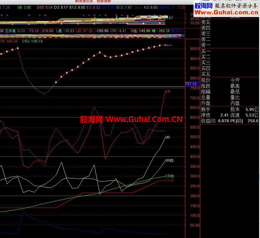 通达信股票暴涨的秘密暴涨三合一指标公式