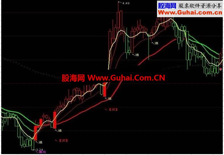通达信追黑马专用主图公式