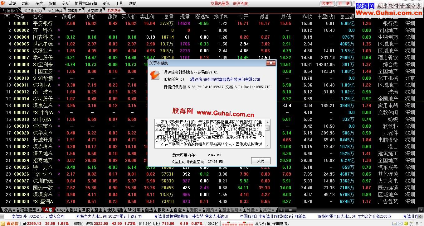 (新年贺礼)★ 通达信专业交易版V7.01