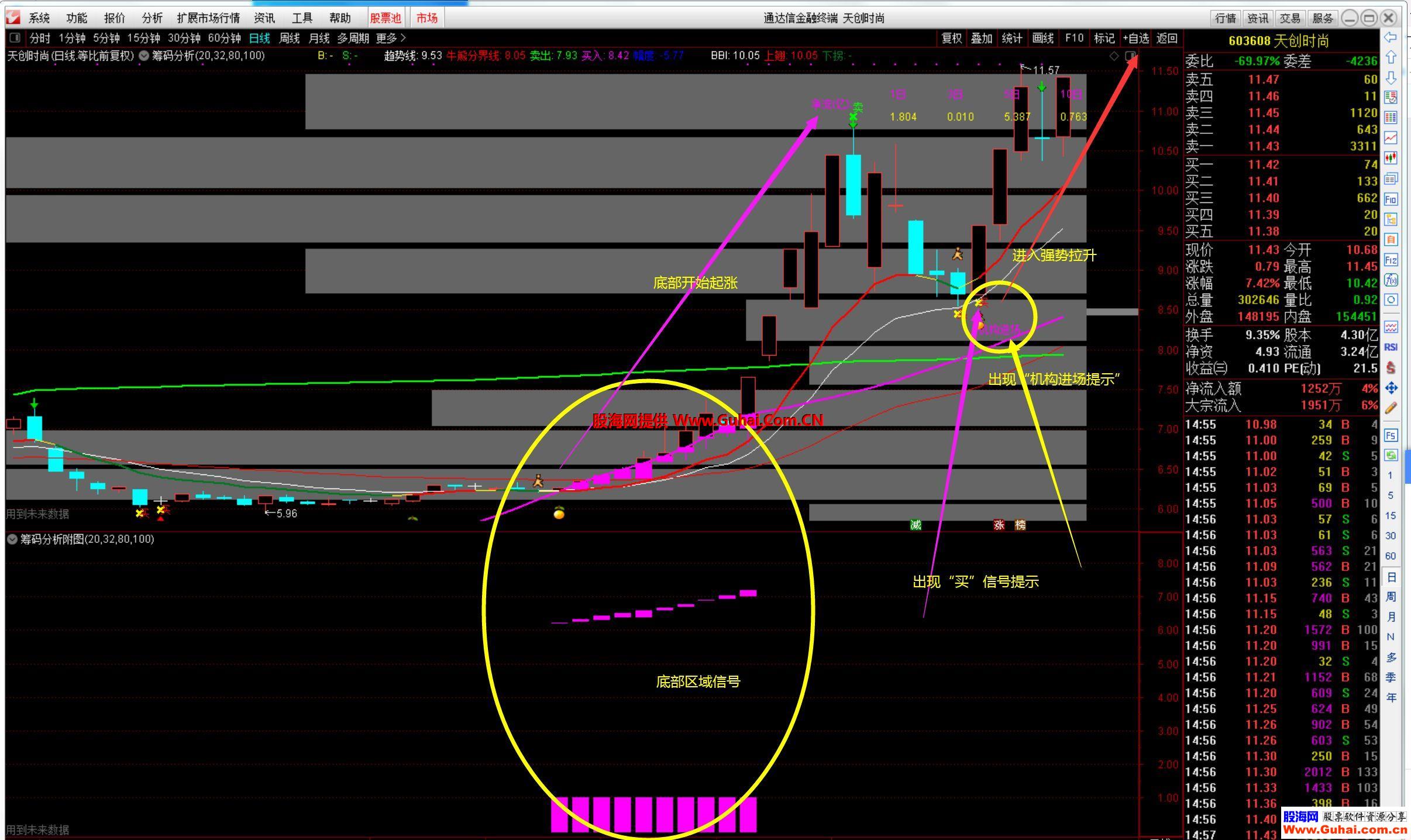 通达信筹码分析主图（未来函数妙用