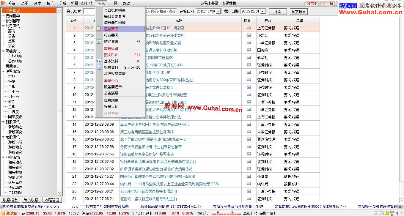 (新年贺礼)★ 通达信专业交易版V7.01