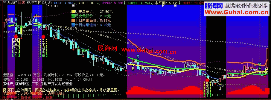 大智慧极品主图公式