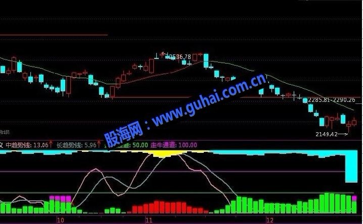 通达信最强悍的趋势指标主力异动扫描仪