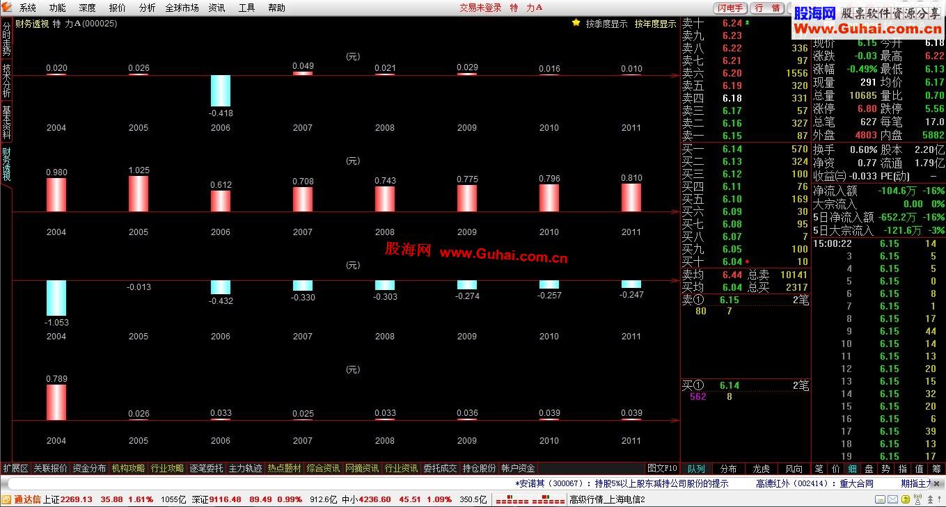 (新年贺礼)★ 通达信专业交易版V7.01