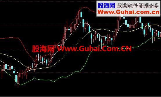 大智慧 通达信 通用 优化数值布林主图 选股 源码