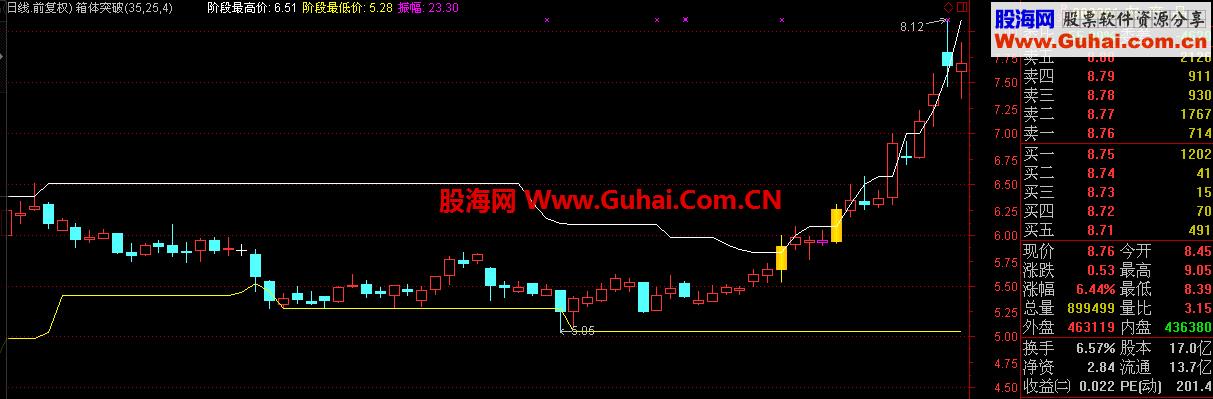 箱体突破选股,捕捉启动牛股--箱顶连强,源代码公开