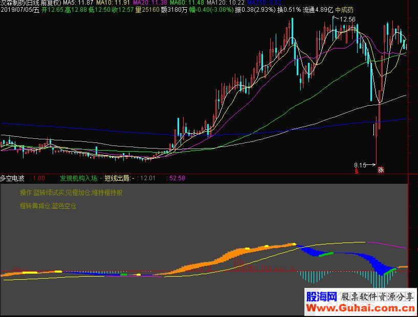 通达信多空电波主图指标源码