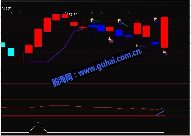 红旗飘飘59度上升指标公式,选股,专抓强势股