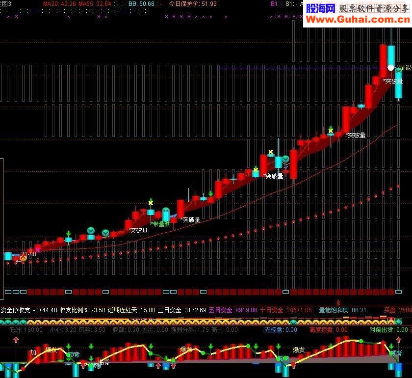 通达信量能细化比价稳定的指标公式