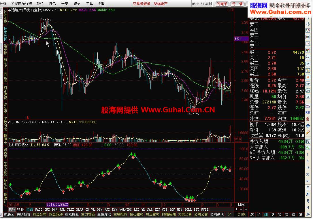 通达信小树顶底指标请重新下载