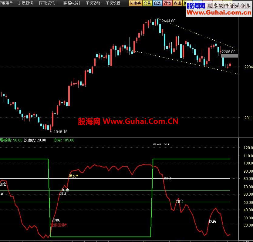 通达信主力资金波段--这指标不错
