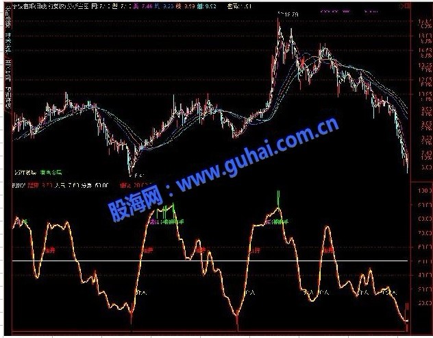 通达信最经典的人气指标