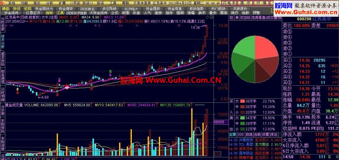 通达信135战法主图源码