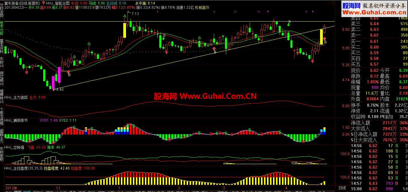 通达信经传5件套-稳赚不赔！源码副图