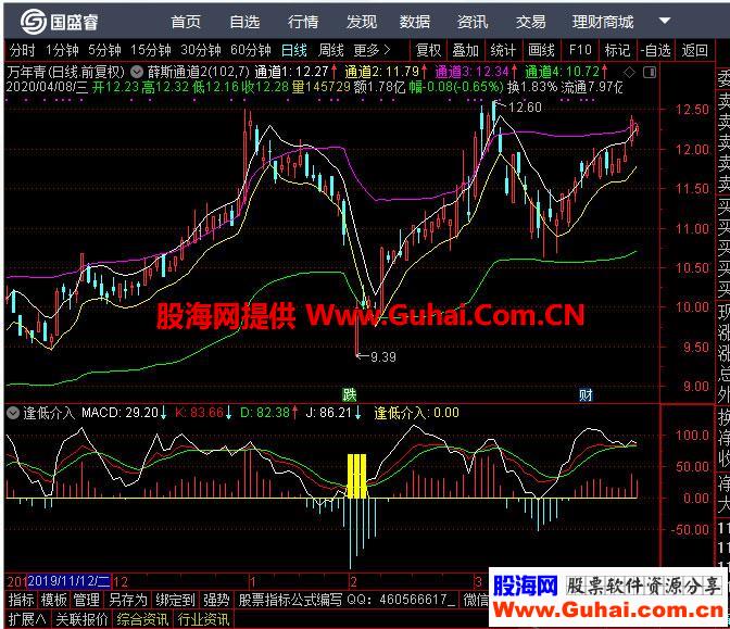 逢低介入（指标、副图、通达信、贴图）无未来 十拿九稳的一个指标