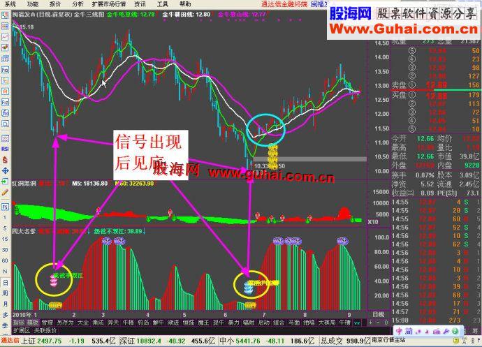 放牛郎金牛登山系统通达信技术公式“四大名爹图”