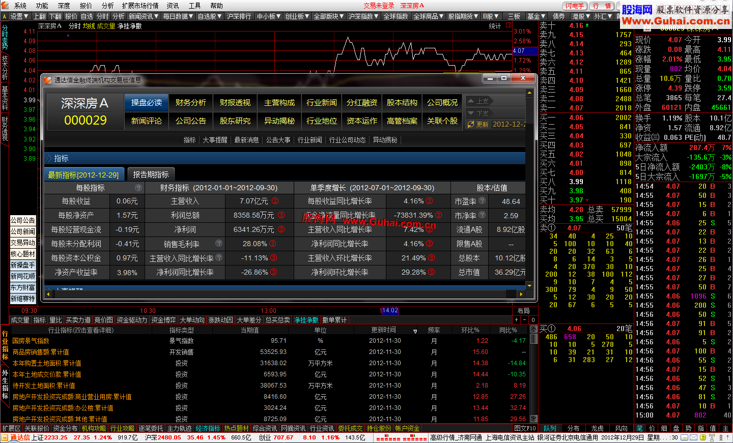 股海网通达信Build:12121316金融终端券商版