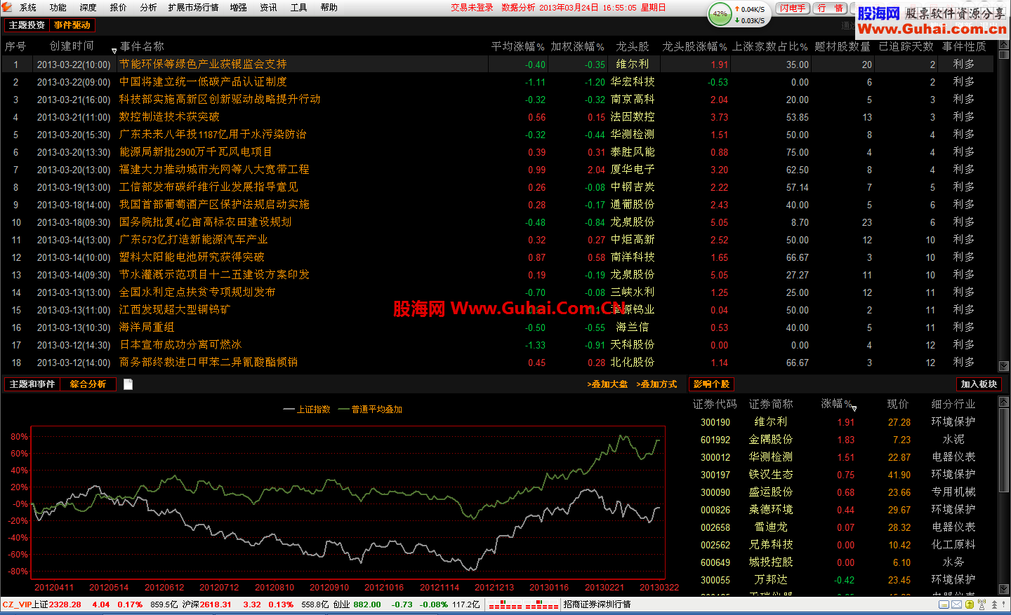 通达信专业交易版_V7.03_尘缘整合_内核 5.84_Build 13030417