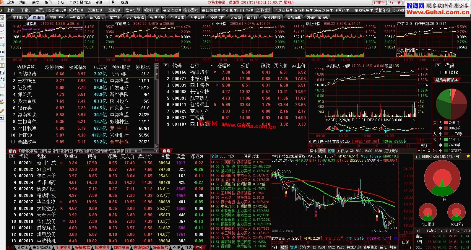 理想通达信5.11版（5.83内核，券商交易版）