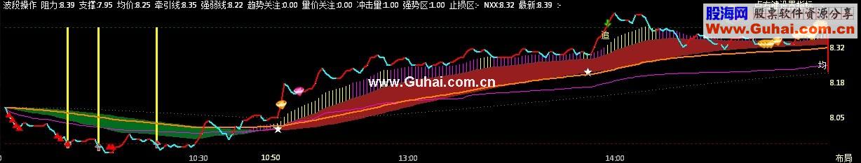 通达信波段操作分时指标