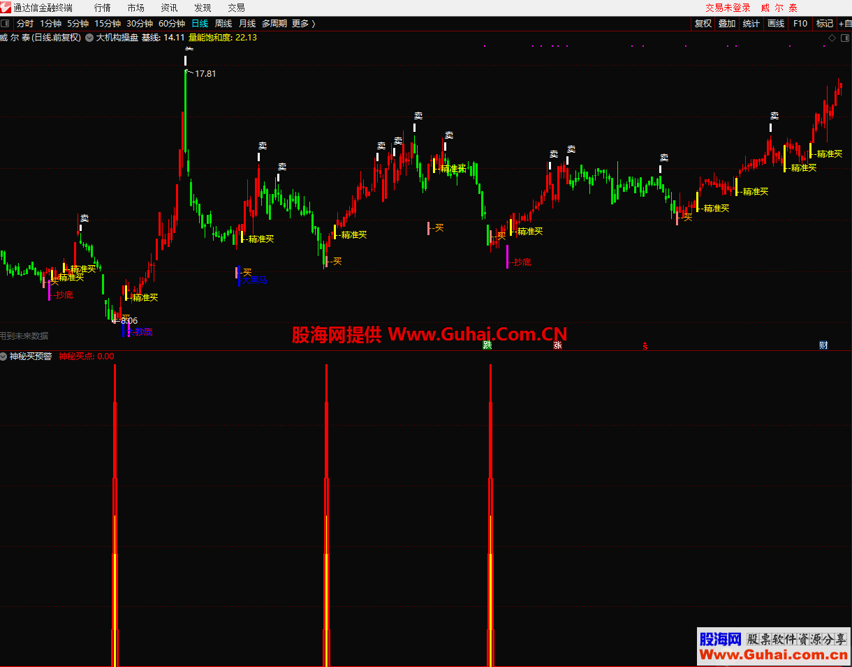 神秘买预警（指标 副图 通达信）加密 不限时