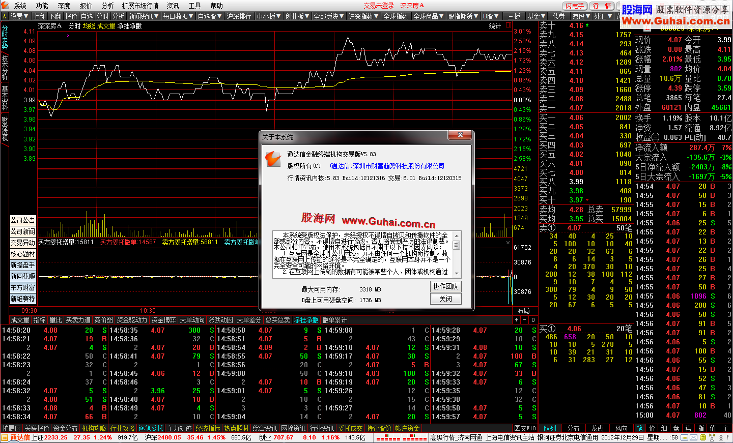 股海网通达信Build:12121316金融终端券商版