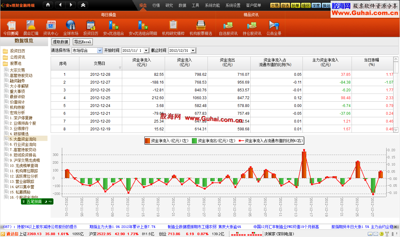 通达信安e理财金融终端5.83(20121110)vip,跨券商