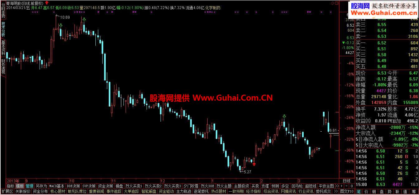 【专家系统公式展示】