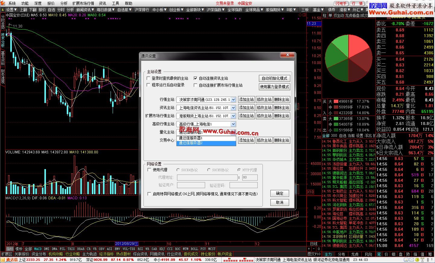 股海网通达信Build:12121316金融终端券商版