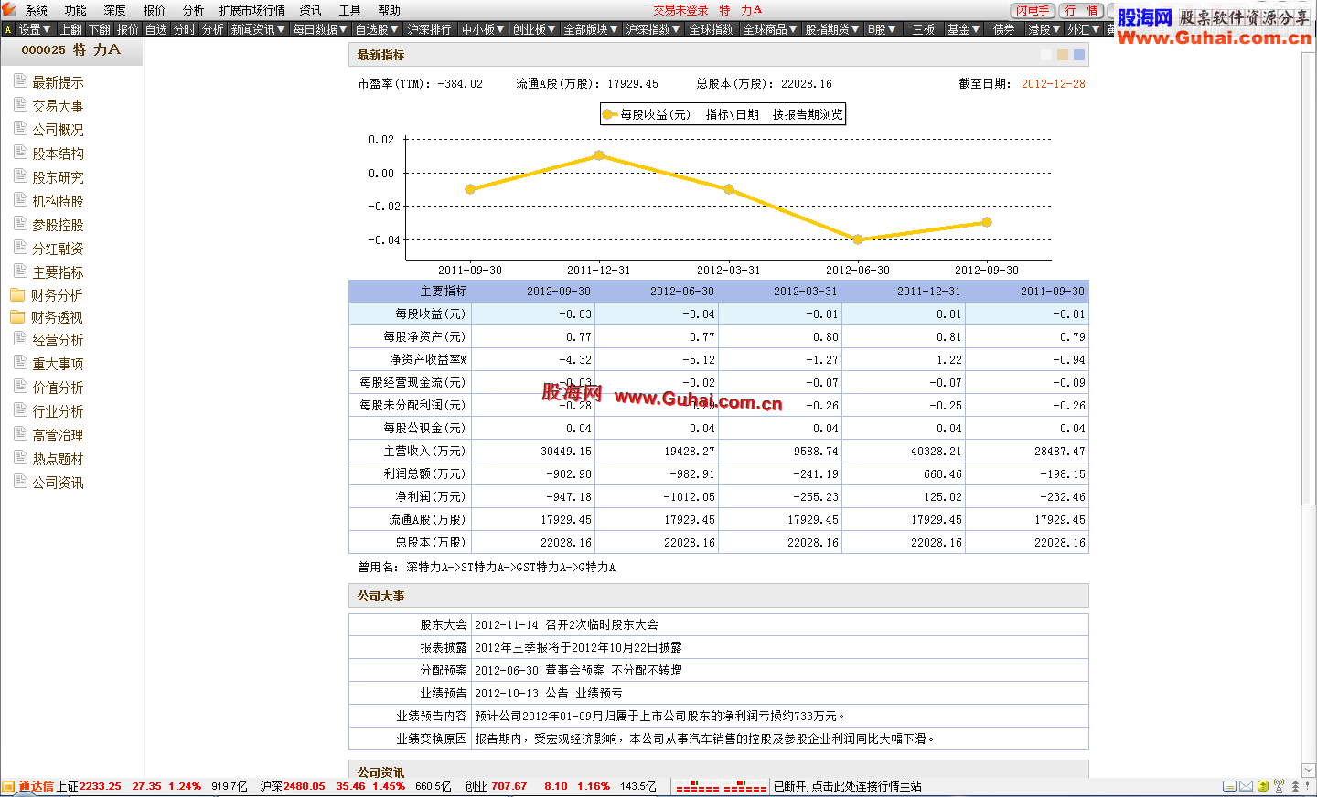 股海网通达信Build:12121316金融终端券商版