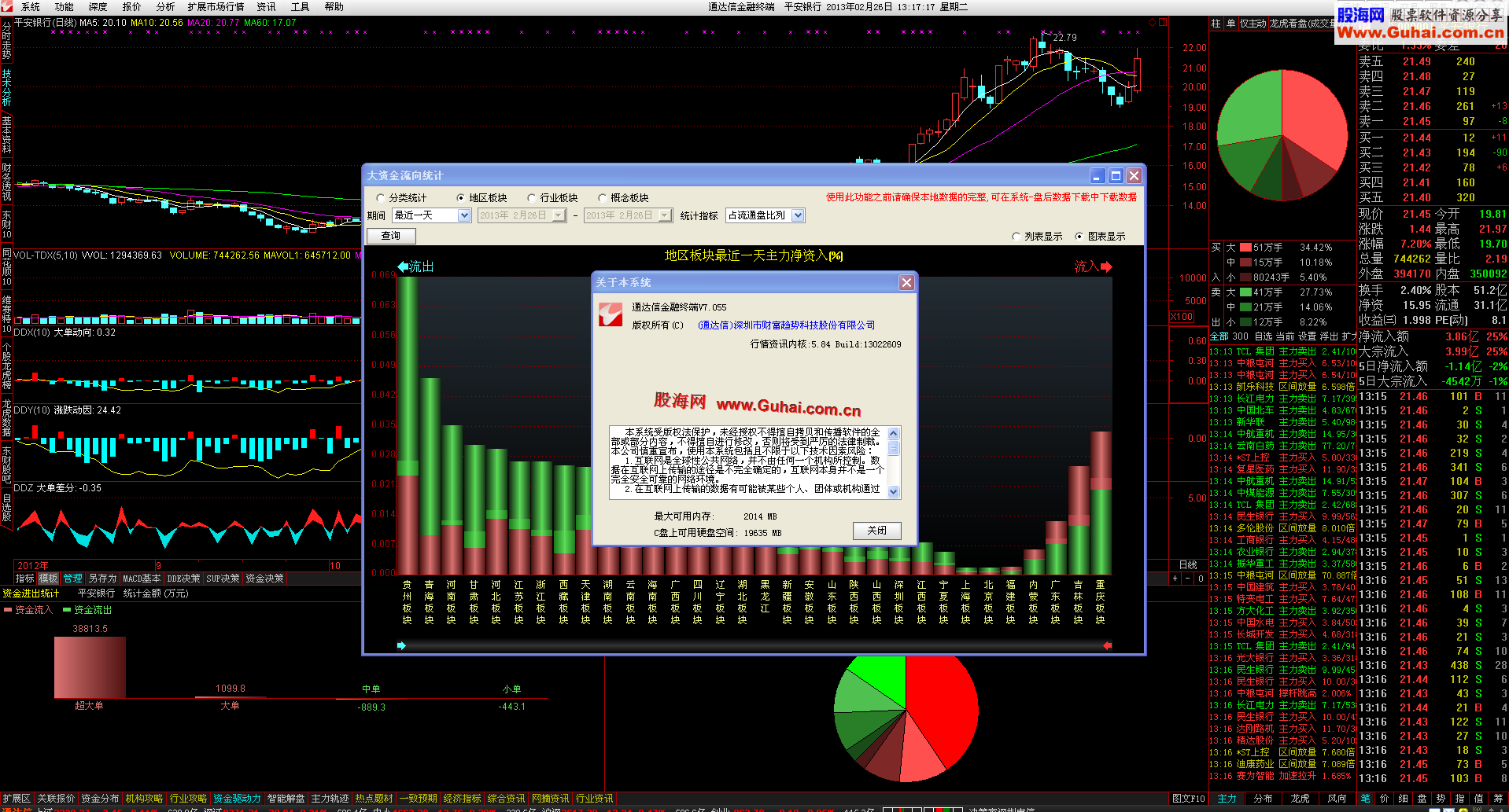 通达信金融终端V7.055 Build:13022609(无壳 2月26日更新)