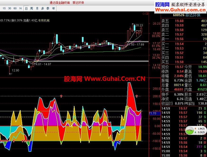 通达信cci源码指标公式