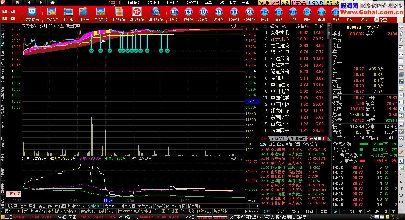 2015通达信金融终端飞越彩泓黄金版V.1.7