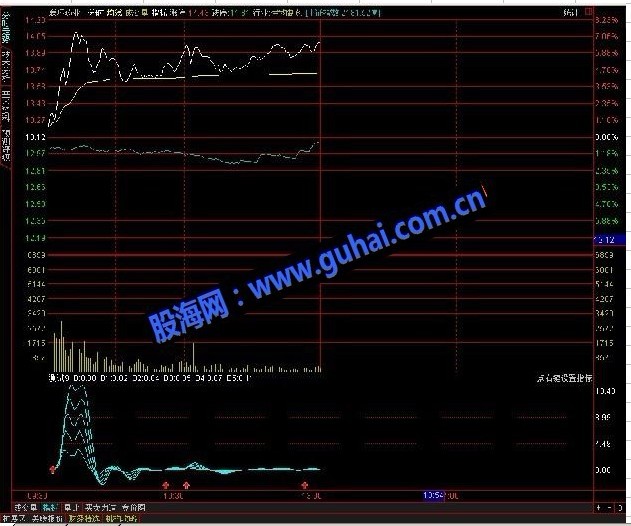 通达信资金分时副图源码