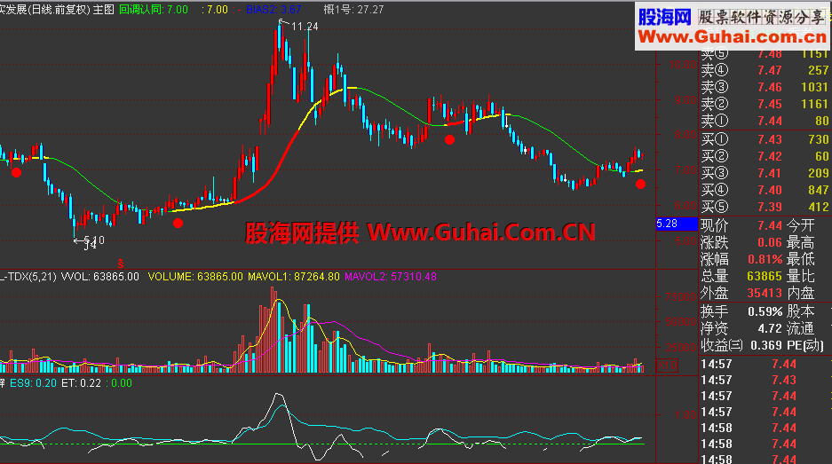 通达信简单实用主图源码