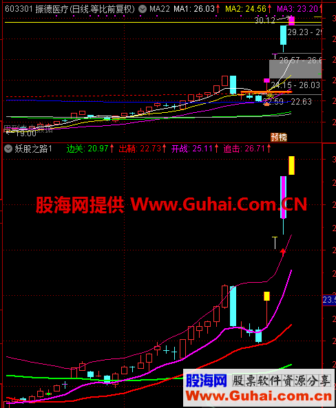 妖股之路（指标 副图 通达信）很好用的指标