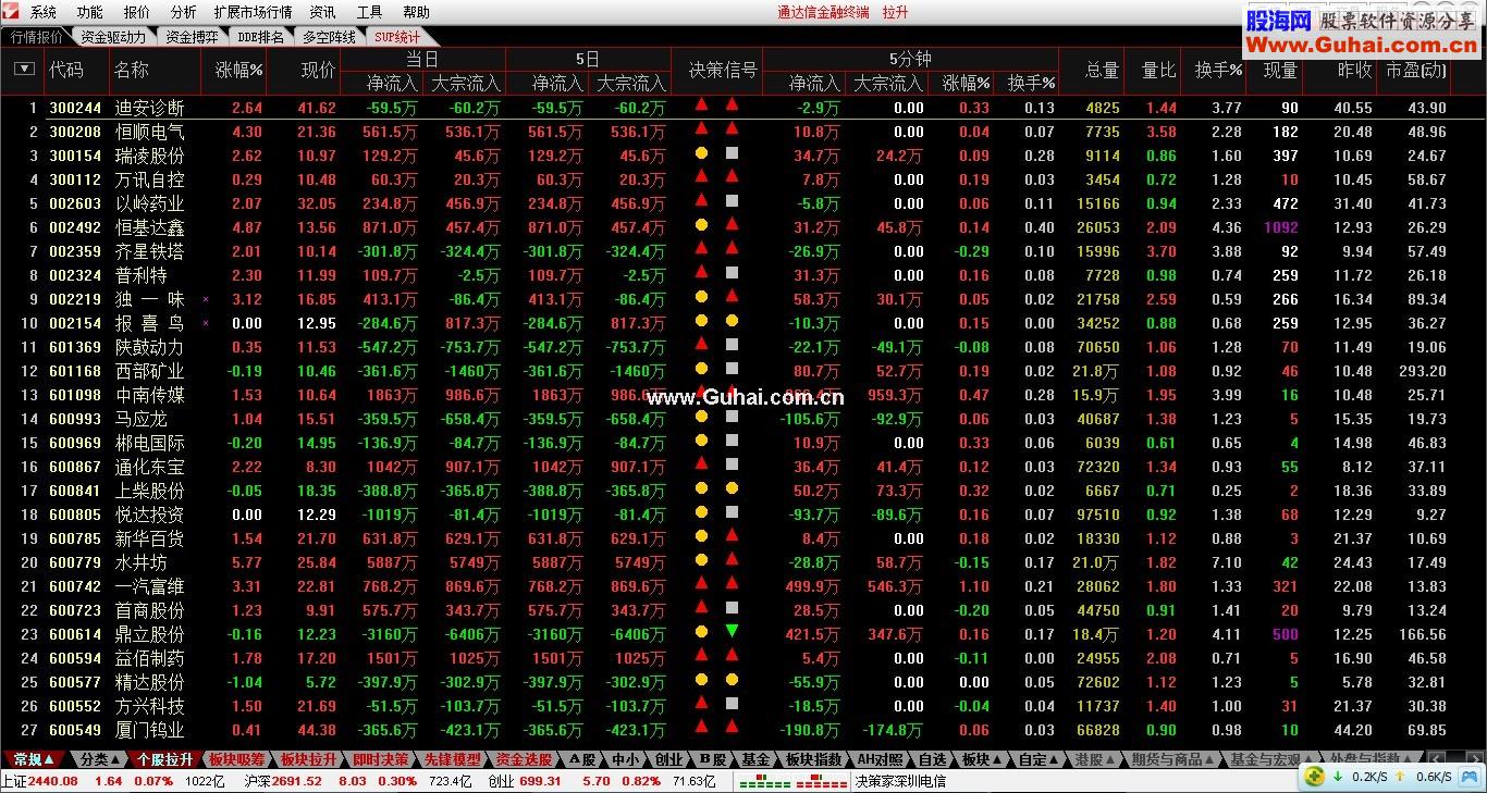 通达信金融终端V7.033内测版 5.3更新