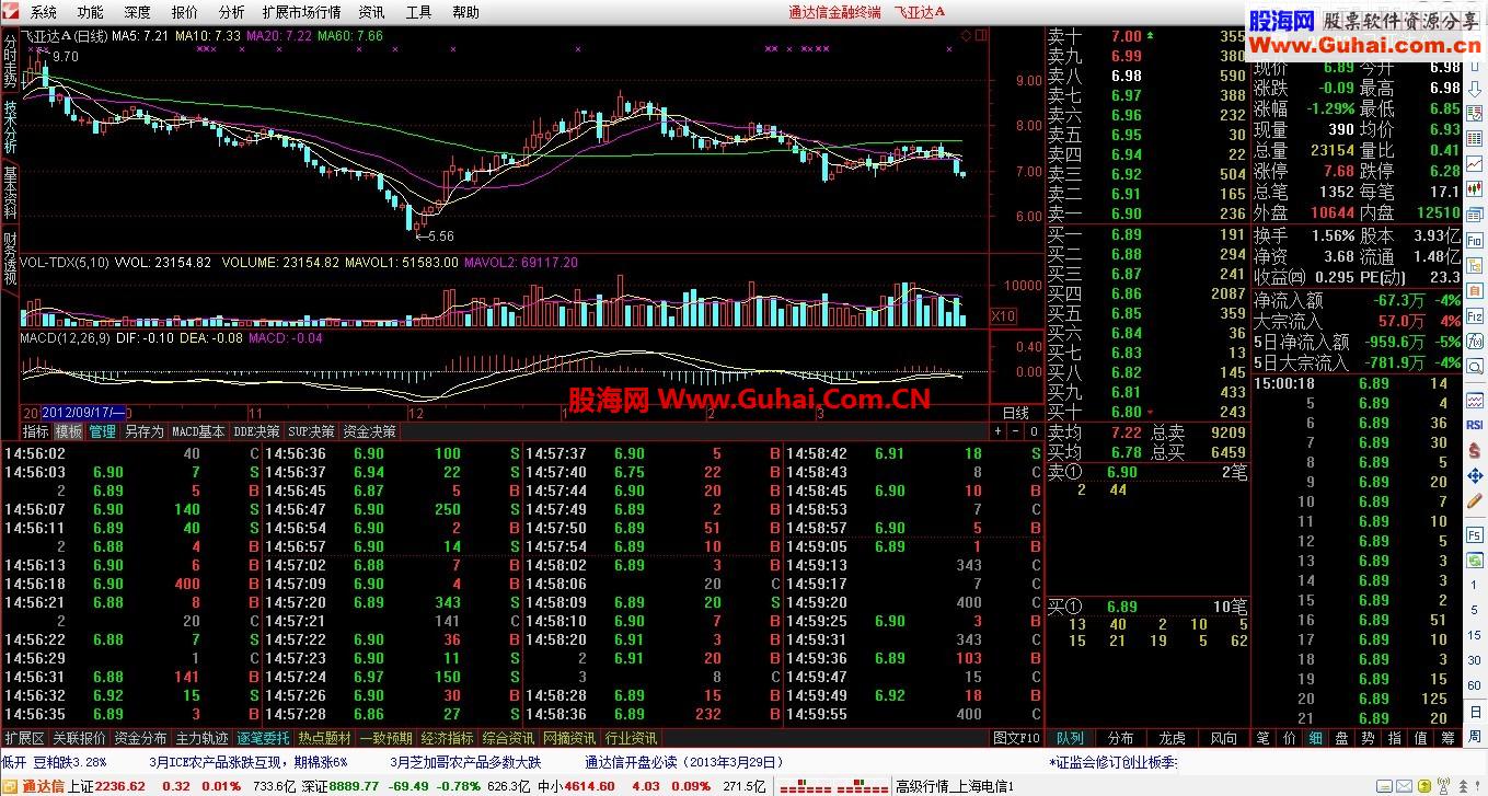 通达信金融终端V7.055内测版（精简）(2013-03-29)