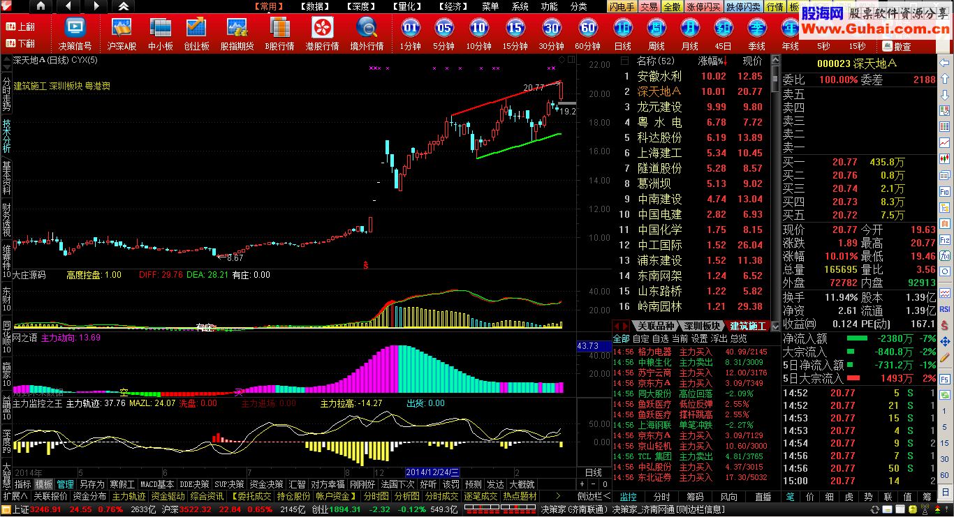 2015通达信金融终端飞越彩泓黄金版V.1.7